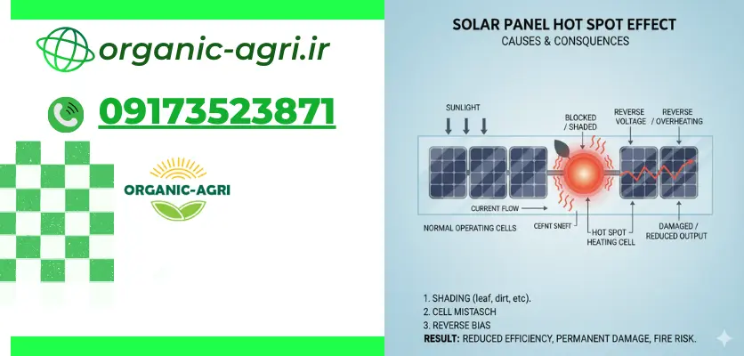 اجزای اصلی - هات اسپات پنل خورشیدی