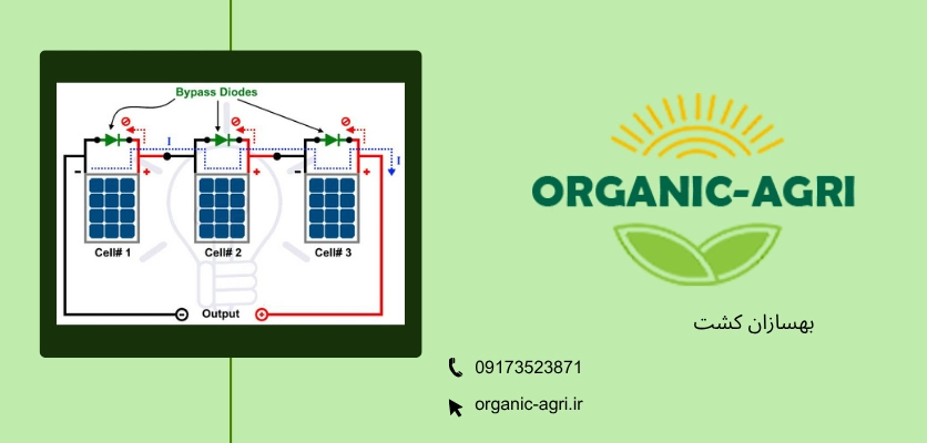 دیود بای پس - جعبه اتصال پنل خورشیدی